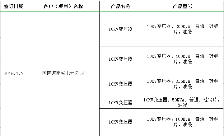 國(guó)網(wǎng)河南省電力公司